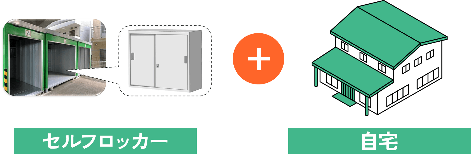 セルフロッカー + 自宅